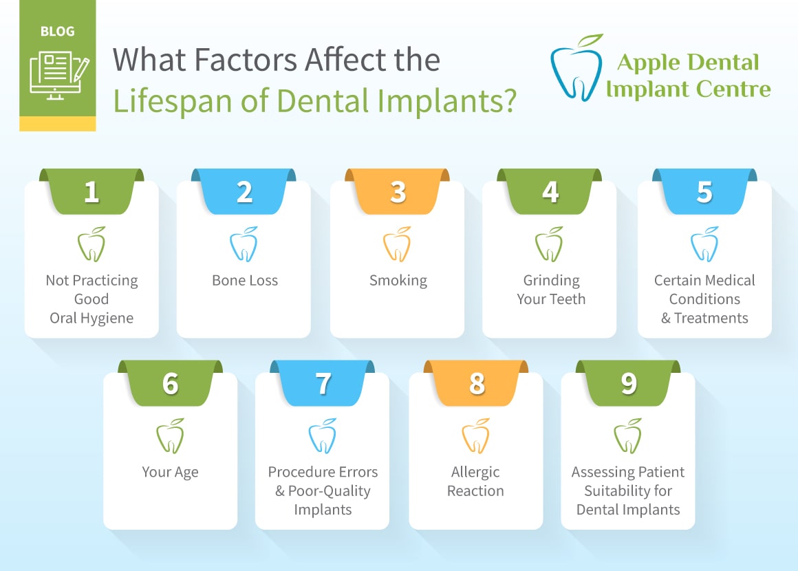 how long do dental implants last