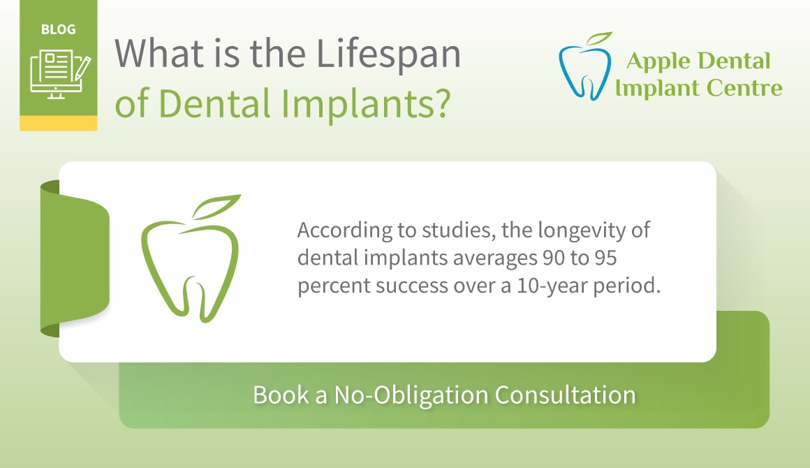 dental implant lifespan