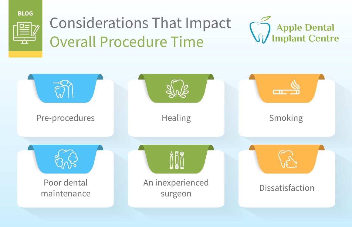 how long does a dental implant procedure take